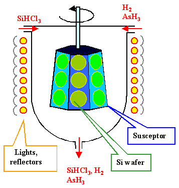 CVD-proces for SiC wafer-epitaksi