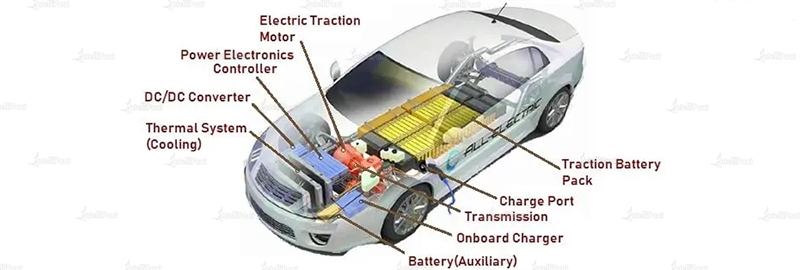 Fremgangen og udsigterne for Siliciumcarbid (SiC) Power Device Market