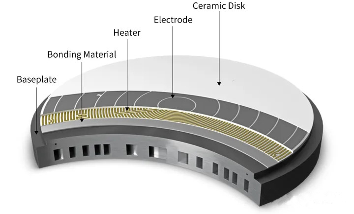 Demystifying Electrostatic Chuck (ESC) teknologi i waferhåndtering