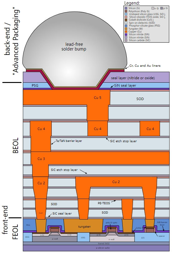 Oxidation i halvlederbehandling