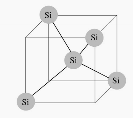 Krystalorientering og defekter i siliciumwafers