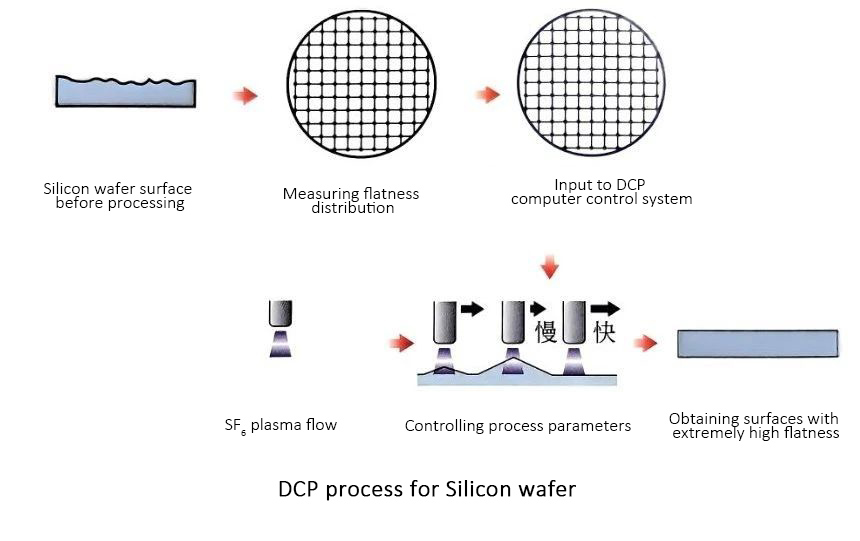 Afsluttende polering af siliciumwaferoverfladen