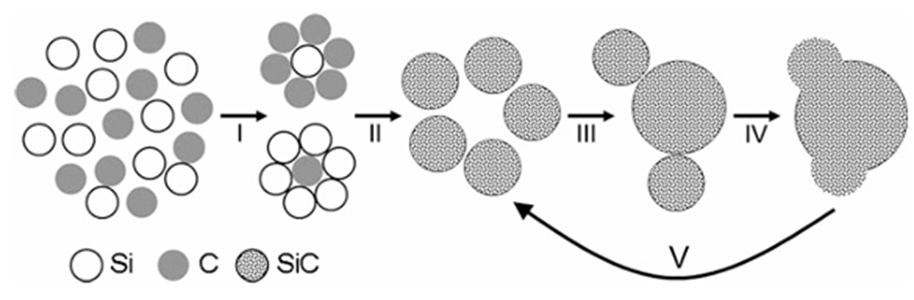 Elektronisk siliciumcarbidpulver