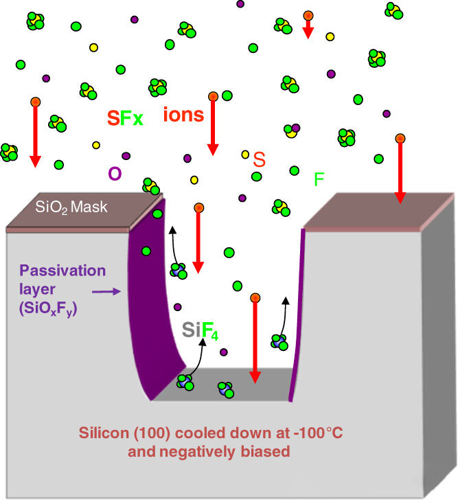 Hvorfor bøjer sidevæggene under tørætsning
