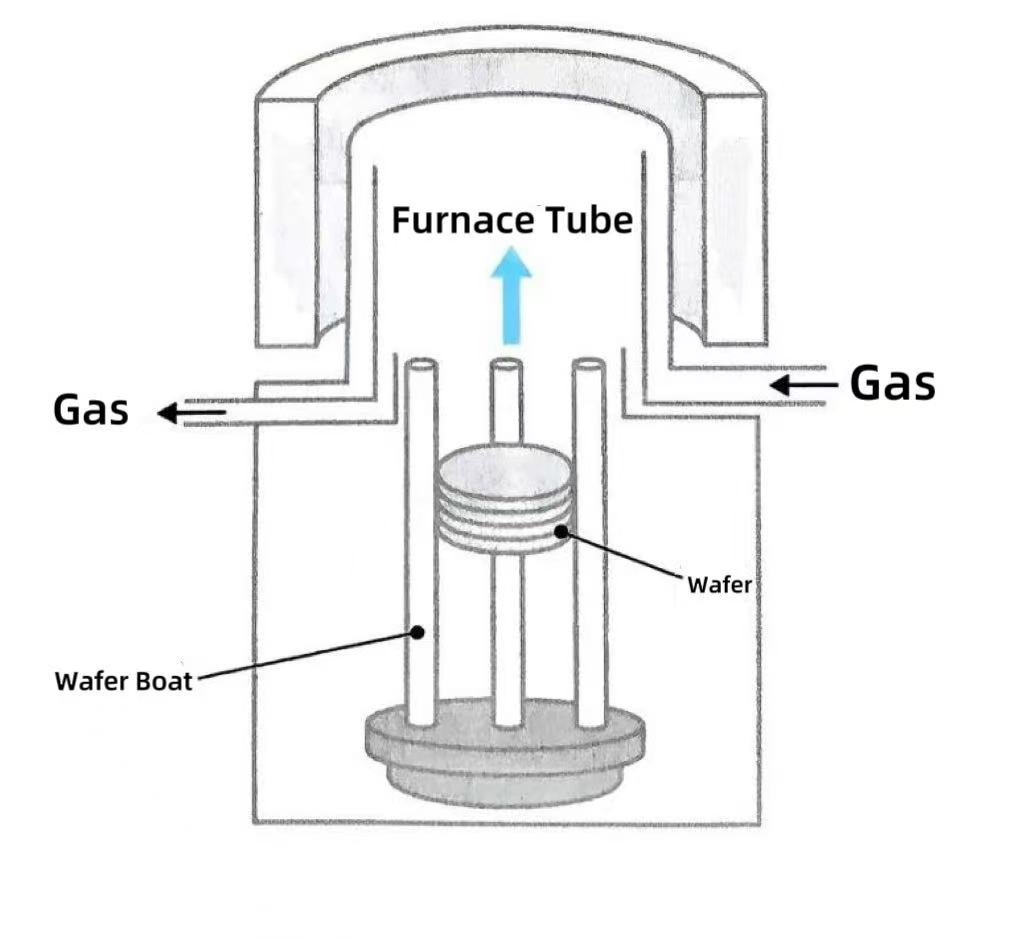 Hvorfor er vertikale ovne blevet det almindelige valg?